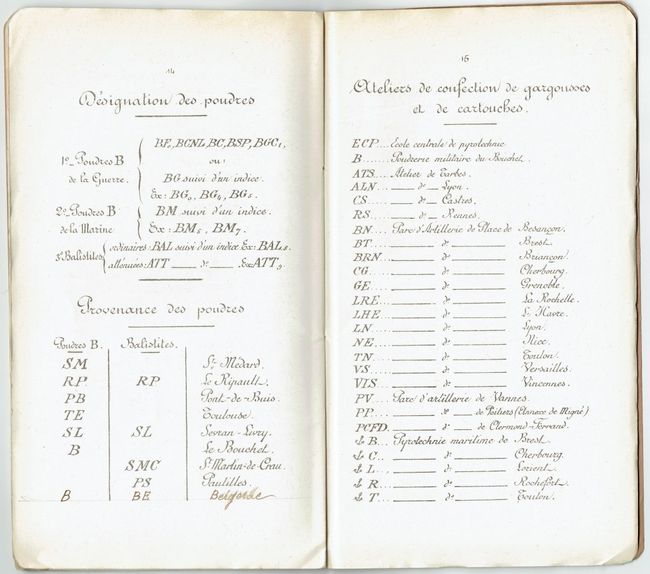 Tous droits réservés - Voir l'image 2